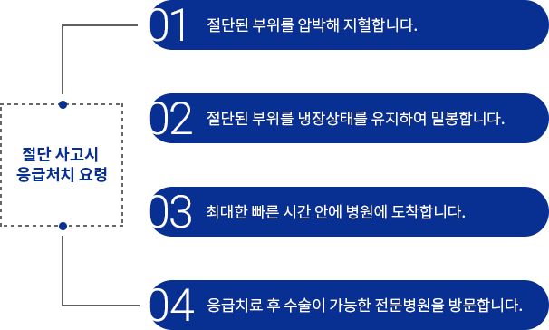 절단 사고시 응급처치 요령